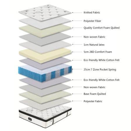 Chiro 7 Zone Latex Euro Top 35cm Pocket Spring Mattress - Queen Size