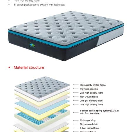 King Size 28cm GelZone Pocket Spring Mattress - Image 2