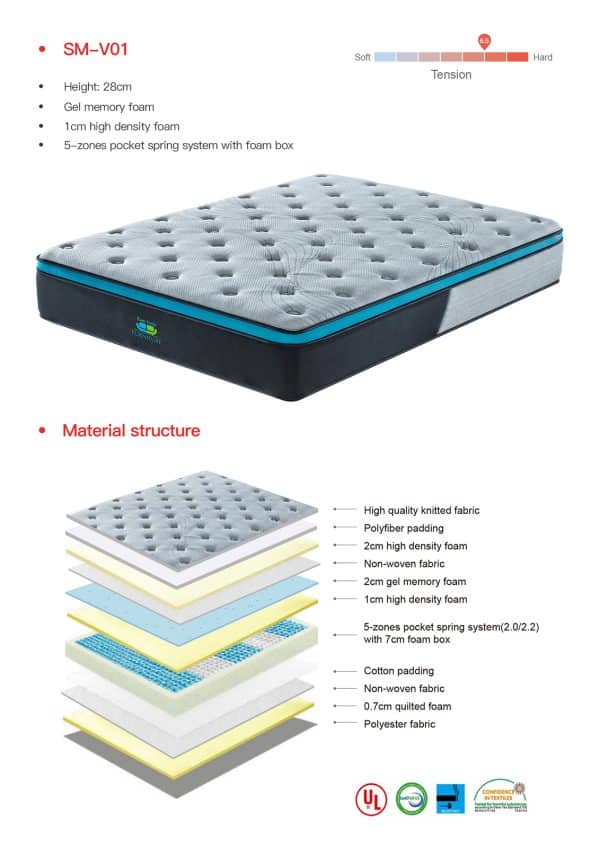 King Size 28cm GelZone Pocket Spring Mattress - Image 2