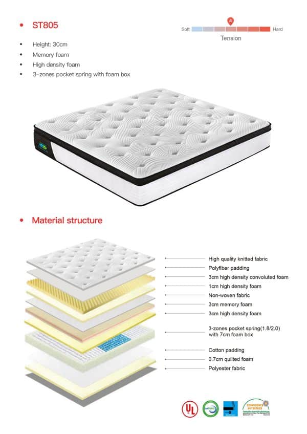Queen Size 30cmMemoryZone Pocket Spring Mattress - Image 2